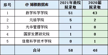 2015年注冊稅務師考試報名時間_2014年注冊稅務師考試報名時間_2024年注冊環評師考試報名