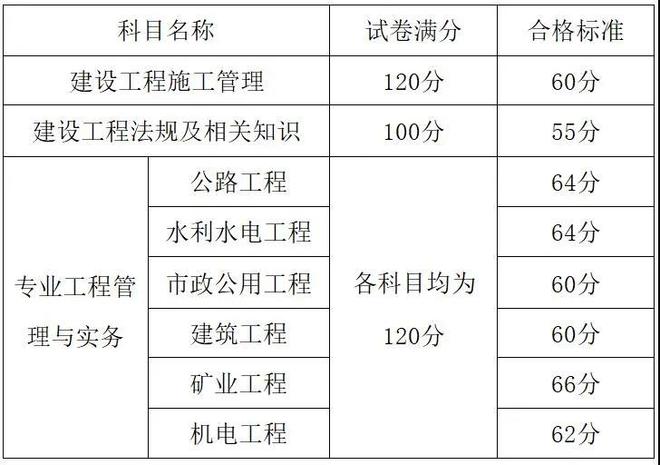 水電工程師培訓(xùn)_師偉培訓(xùn)師成長特訓(xùn)營_工程水電價格