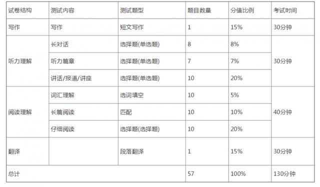 浙江高考分數第三段是什么線_浙江二段線分數_2023英語四級分數線