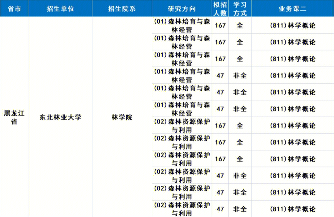 廣東18年高考分?jǐn)?shù)錄取_2023年廣東大學(xué)錄取分?jǐn)?shù)線_廣東2019高考分?jǐn)?shù)錄取學(xué)校