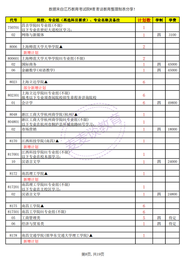 填報高考志愿_福建高考志愿填報時間_江蘇填報高考志愿時間