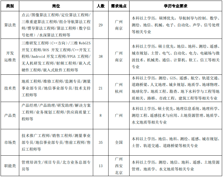 鄭州測繪學校 查詢檔案_鄭州測繪學校網站_鄭州測繪學校地址