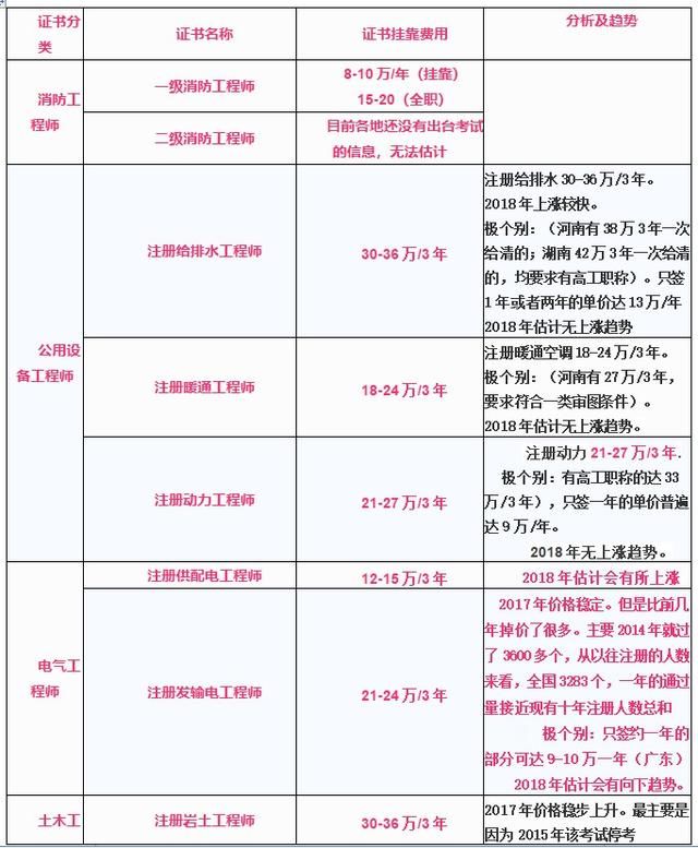 造價咨詢公司年薪10w_300m塑膠跑道造價 工程_造價工程師年薪