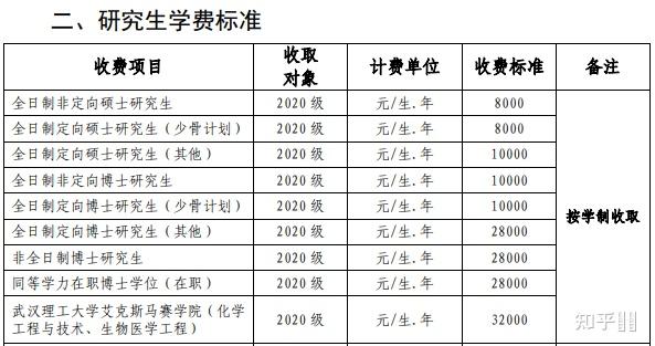 成都鐵路學校學費_西安奇利鐵路學校學費_洛陽鐵路學校學費多少
