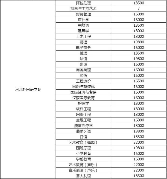 成都鐵路學校學費_西安奇利鐵路學校學費_洛陽鐵路學校學費多少
