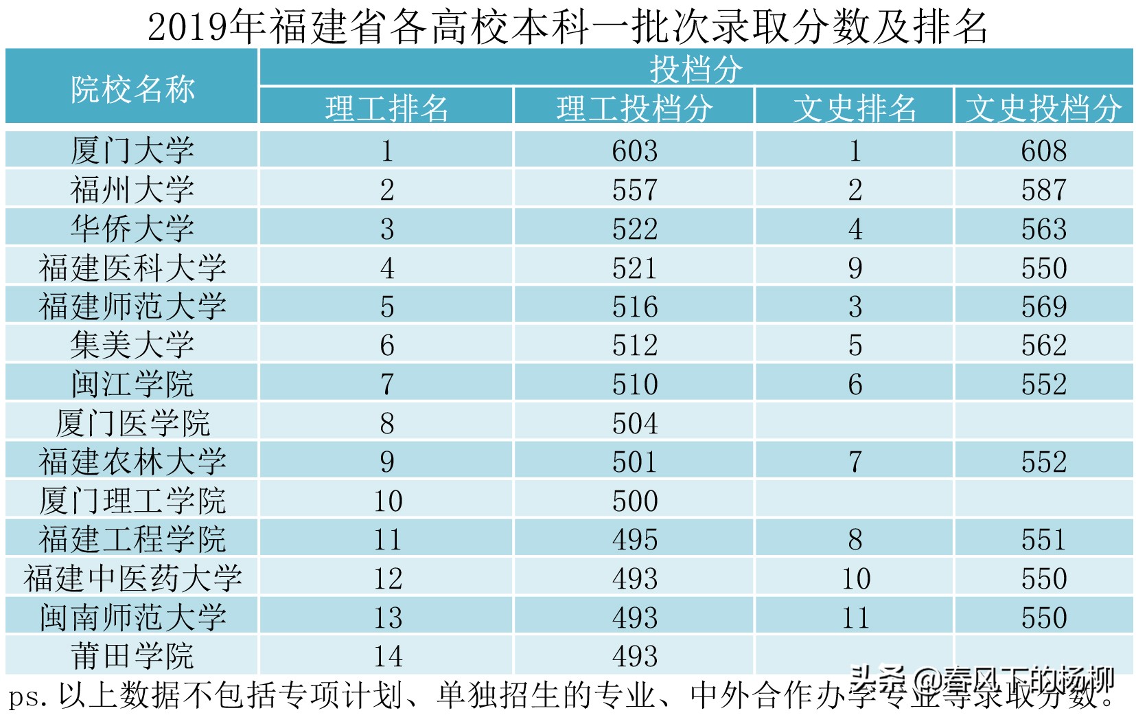 福建江夏學院招生網(wǎng)_福建江夏學院怎么樣_福建江夏學院分數(shù)線