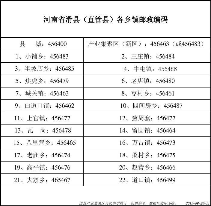 2023年廣州大學市政技術學院_八運(2004年---2023年)運程預測_廣州外國語大學高級翻譯學院