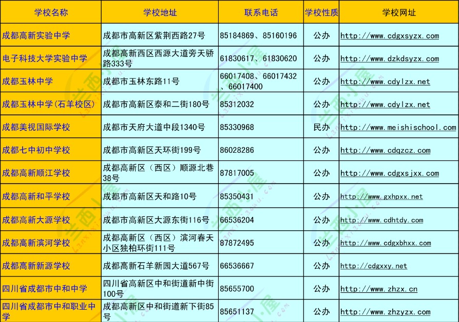 八運(2004年---2023年)運程預測_廣州外國語大學高級翻譯學院_2023年廣州大學市政技術學院