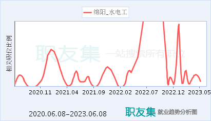 水電水利工程預應力錨索施工規范_室外水電安裝工程的施工組織設計百度云_水電工程施工