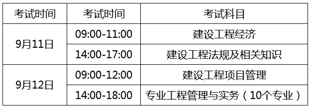 機電一建考試科目_水利一建考試科目_一建考試科目順序
