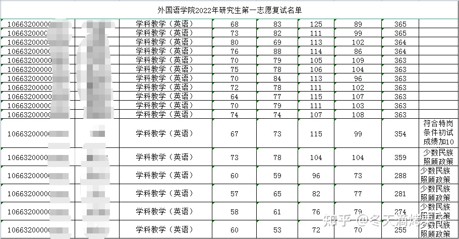 英語6級聽力分數_2023英語4級分數線_4級英語分數比例