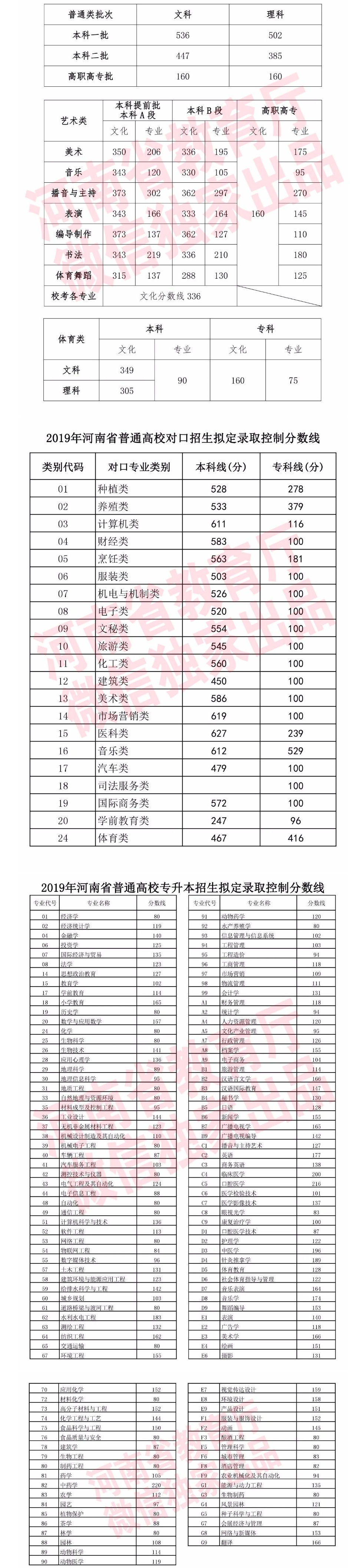 福建師范大學錄取分數線_杭州師范分數錄取2019_北京外國語大學福建錄取分數線