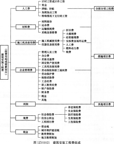 2024年是什么年什么命_2024年咨詢工程師通過率_2024年是什么年