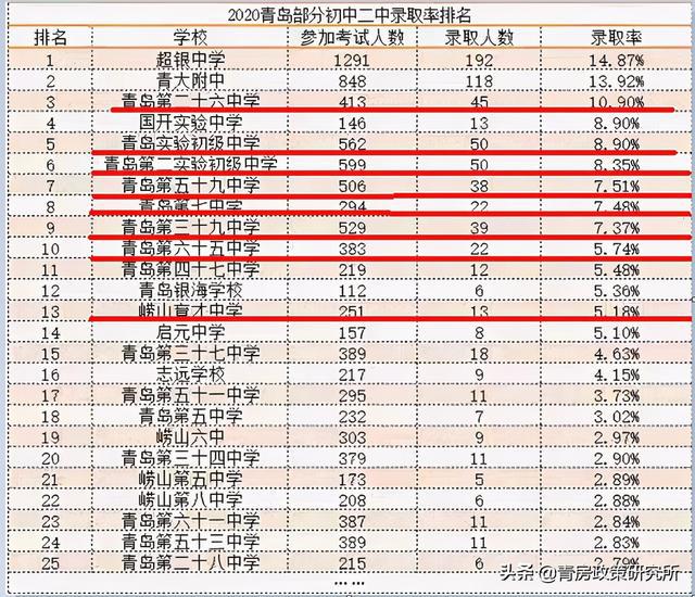 臨沂私立初中排名_臨沂化妝學校排名_臨沂初中學校排名