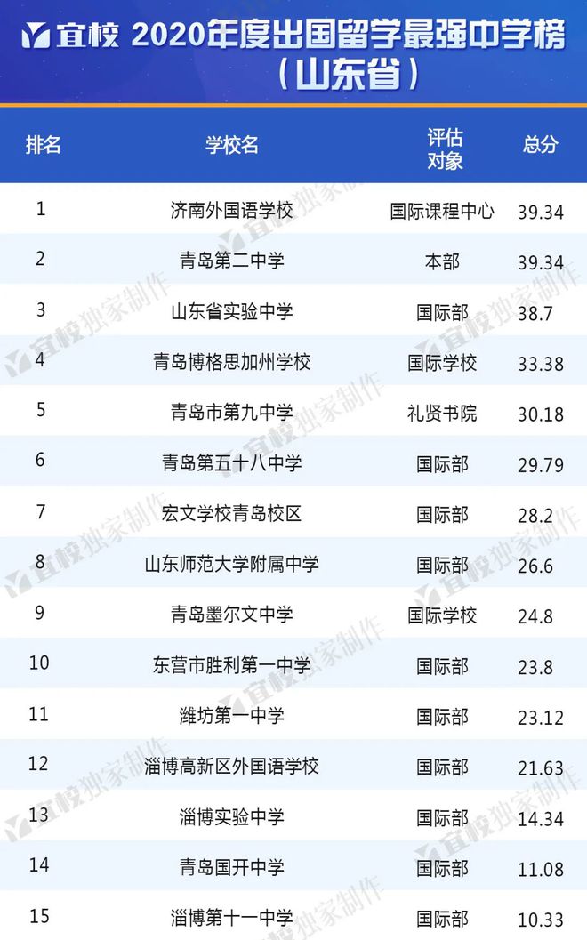 臨沂私立初中排名_臨沂初中學校排名_臨沂化妝學校排名