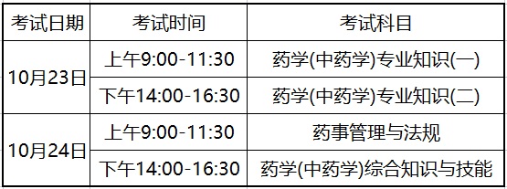 報考主管藥師條件_2024年藥師的報考條件_報考衛計委藥師證的資格條件