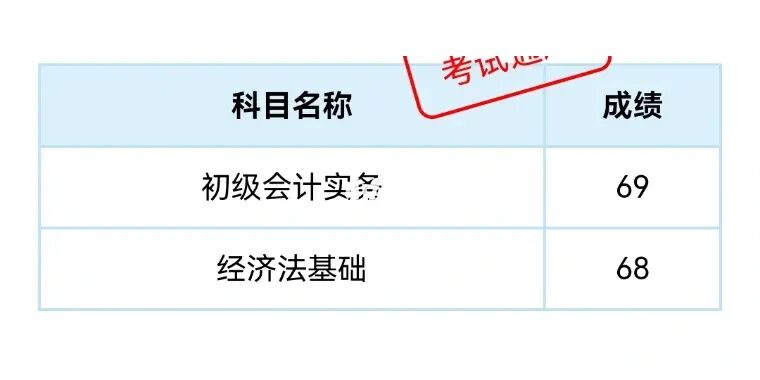16初級中藥師考試查詢?nèi)肟赺初級藥師成績怎么查詢_2023初會計初級考試成績查詢