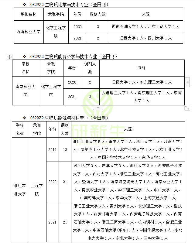研究生英語分數線_江蘇高考物理a線分數_今年考研究生的分數什么時候出來