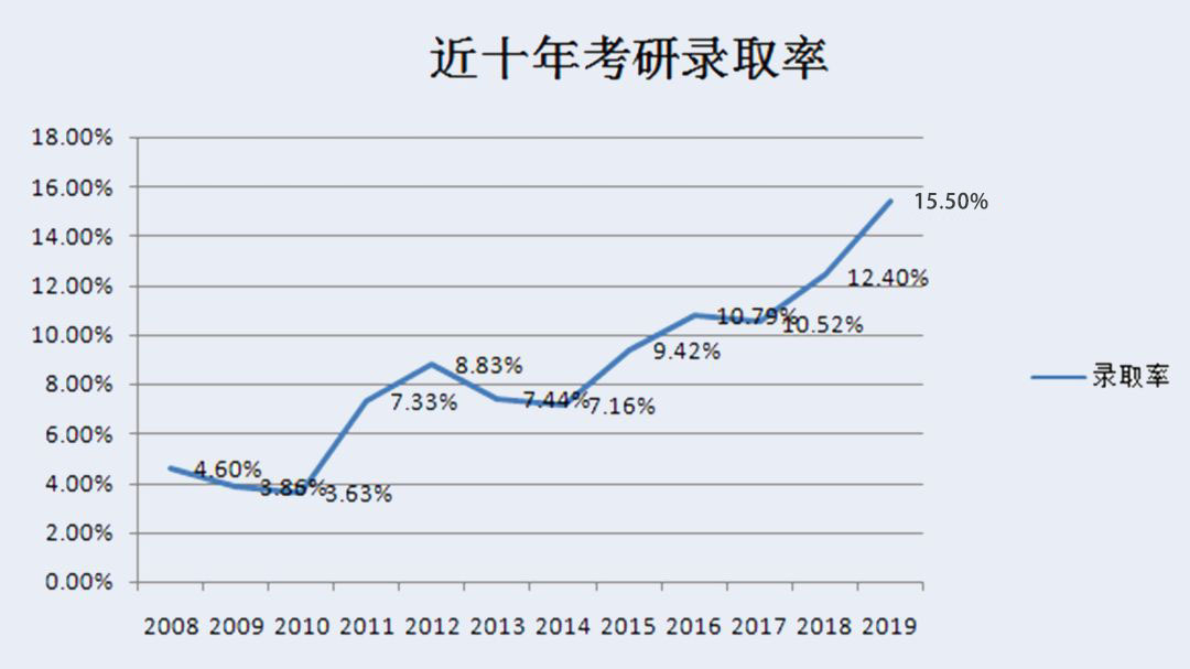 安徽醫科大學排名_安徽的大學分數線排名_安徽財經大學考研排名