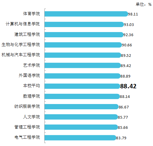 安徽財經大學考研排名_安徽的大學分數線排名_安徽醫科大學排名