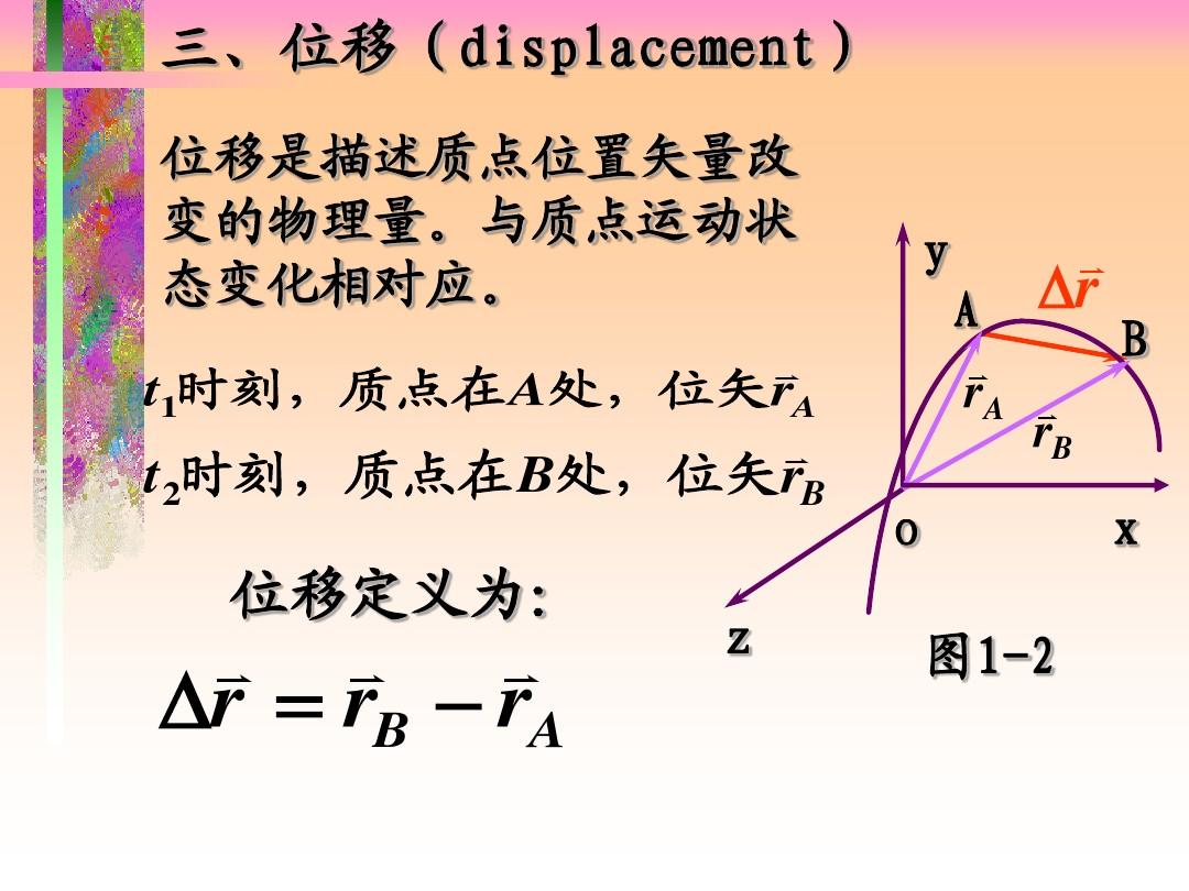 高中物理公式大全總結_高中必修1物理公式總結_高中物理所有公式總結