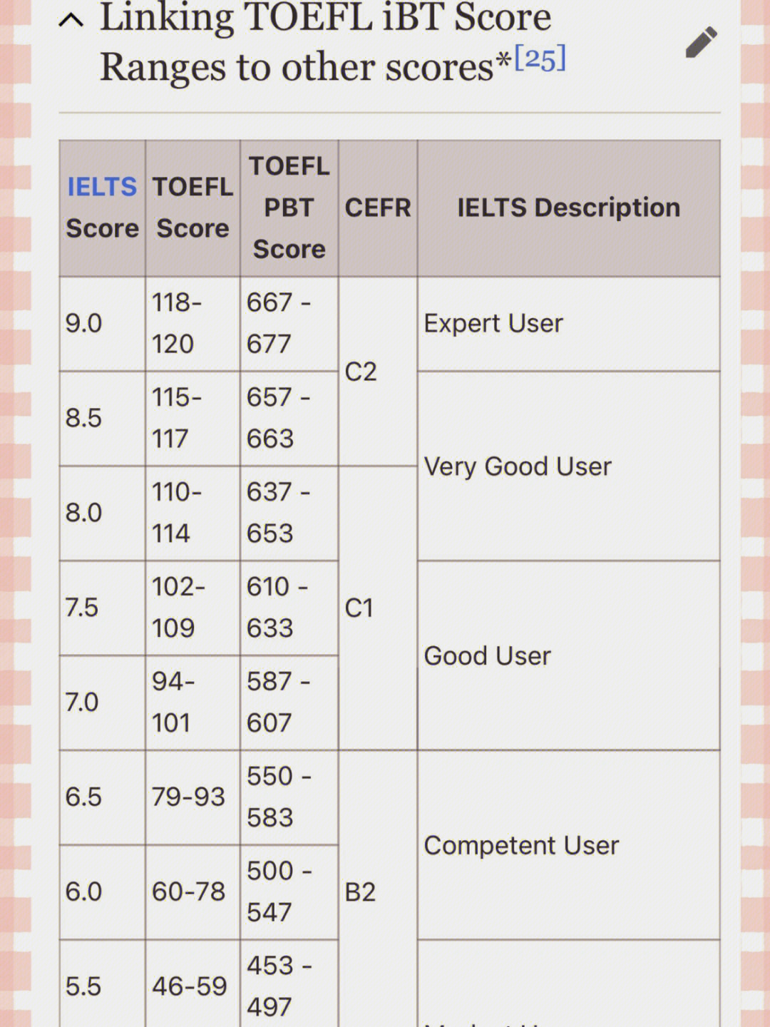 出國考雅思還是托福_雅思托福是什么_托福雅思分數換算