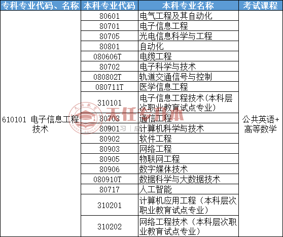 六盤水職業技術學校_六盤水職業技術學院網_六盤水千惠職業技術學校