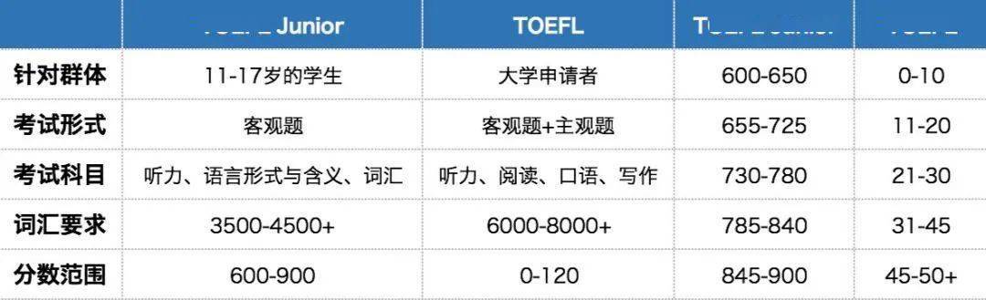 王陸聽力雅思語料庫pdf_雅思作為 語料_雅思王聽力語料庫