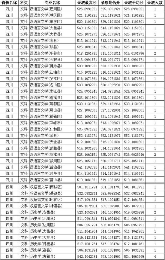 鹽城師范學院分數線_鹽城鹽城技師學院_鹽城師范本省美術分數