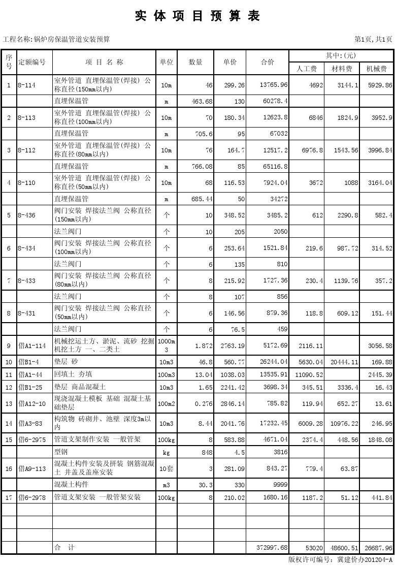 造價工程師師掛靠價格_造價工程師學習方法_家具工程 造價預算