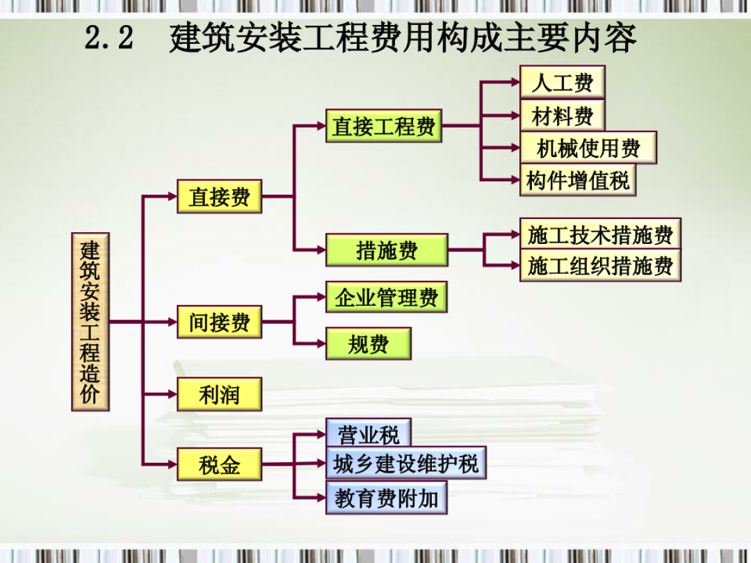 造價工程師學習方法_造價工程師師掛靠價格_家具工程 造價預算