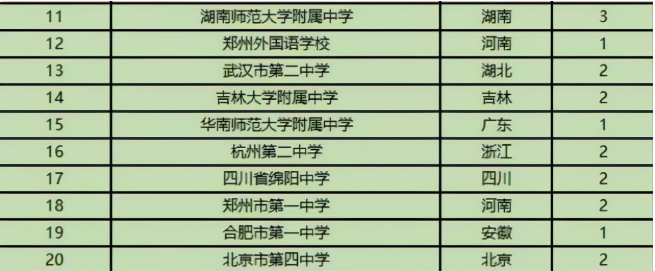 鹽都指哪個城市_鹽城市第一小學_爺爺的城市船只偷鹽