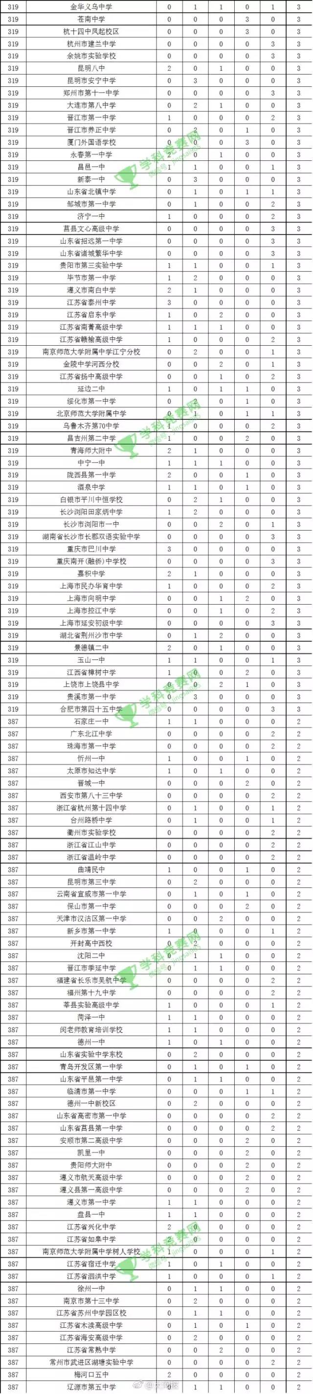 爺爺的城市船只偷鹽_鹽城市第一小學_鹽都指哪個城市