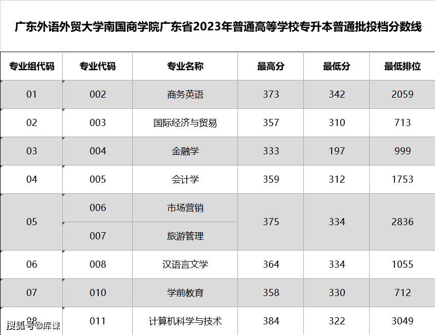 廣東外語外貿大學分數線_廣東外貿外語大學校區_廣東外貿外語大學地址
