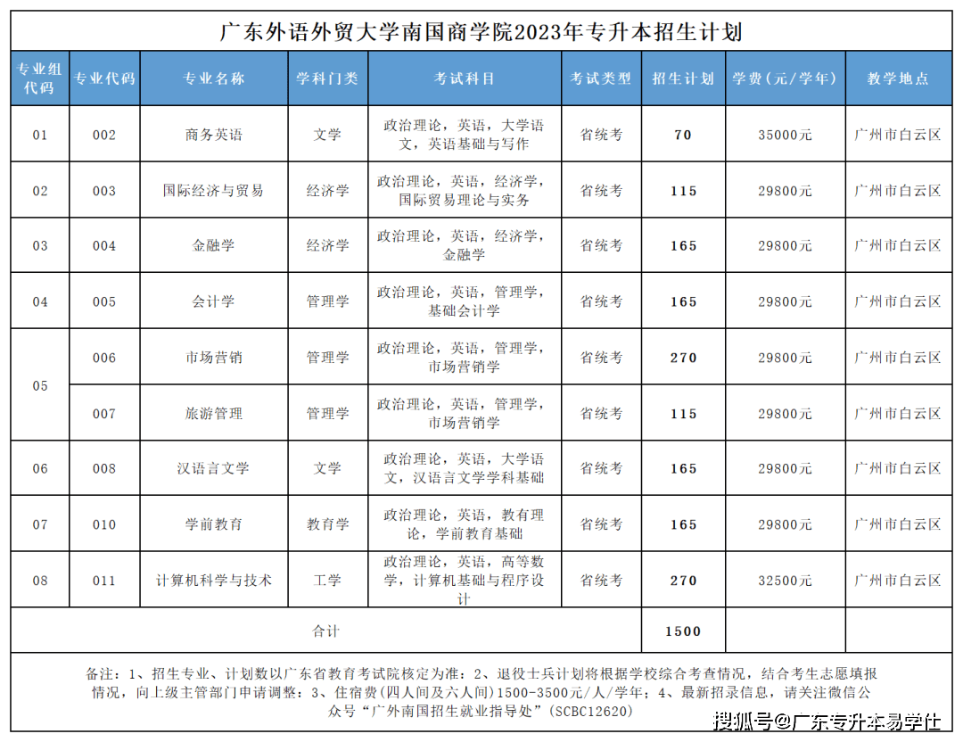廣東外貿外語大學校區_廣東外語外貿大學分數線_廣東外貿外語大學地址