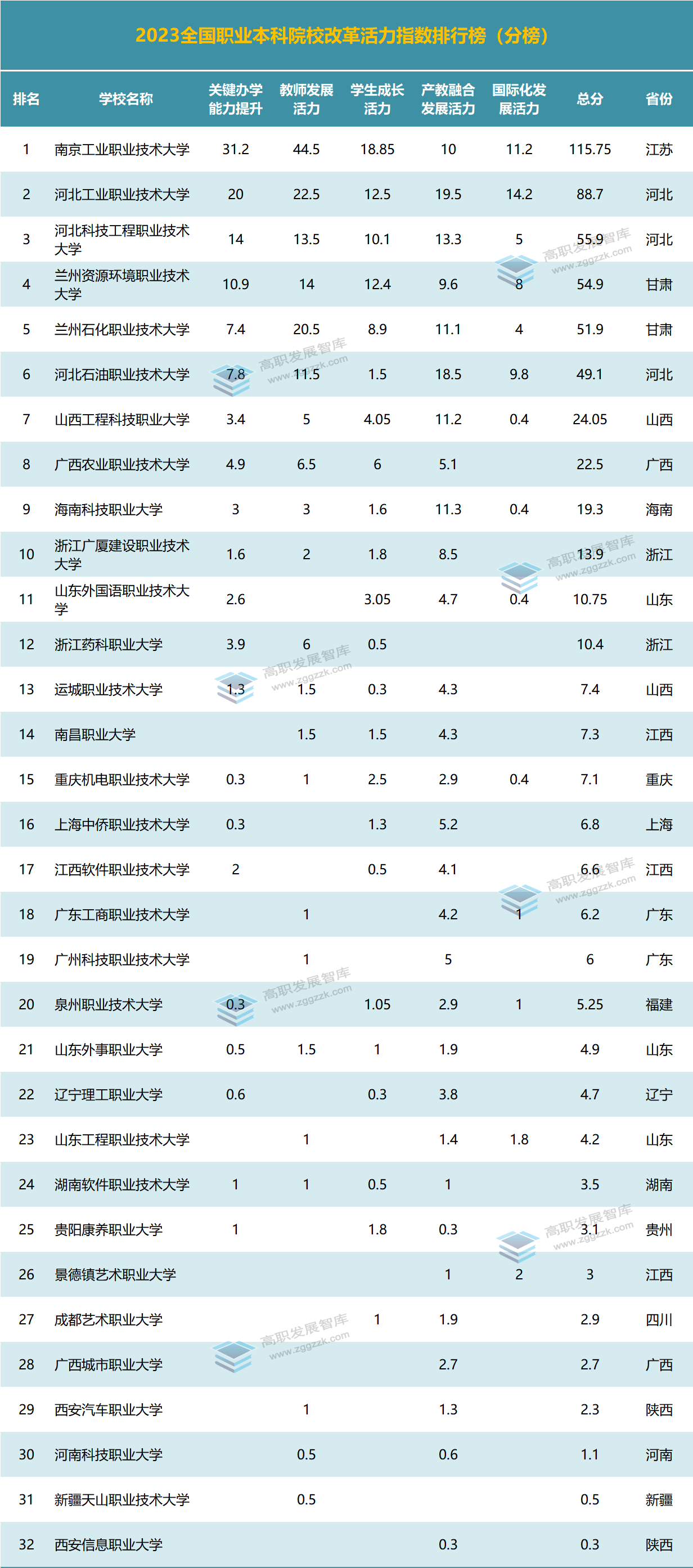 深圳高等職業技術學院_北京防災技術高等專科學校_河北工程高等技術專科學校