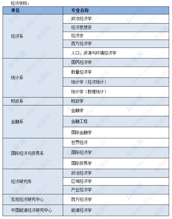 江西南昌電子學院_江西農業大學南昌商學院_江西南昌豫章學院