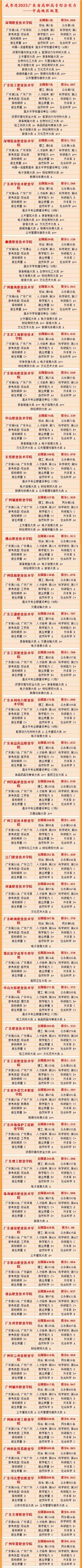職業技術學校排行_85版本刷圖職業排行_電磁場與無線技術排行