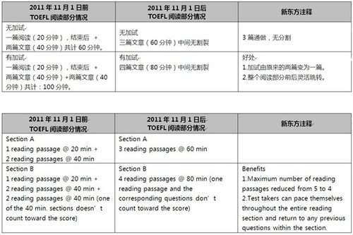 重慶新東方英語學(xué)校_新東方蘇州學(xué)校英語_李陽瘋狂英語重慶學(xué)校官方微博