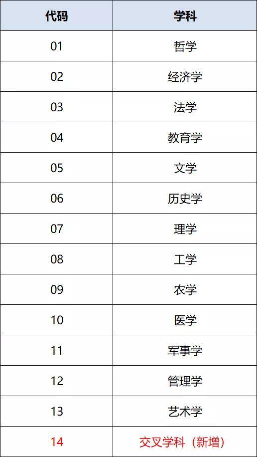 培訓師師資格證報名_稅務師報名系統_稅務信息化管理師報名
