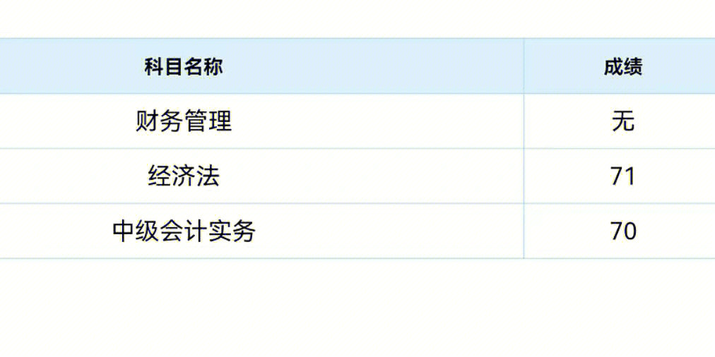 初級會計查成績?nèi)肟赺2023初級會計考試成績查詢?nèi)肟赺2019初級會計查詢?nèi)肟诠倬W(wǎng)