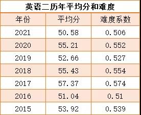 雅思怎么算分_李秋雅思9天突破9分閱讀^^^雅思9天突破9分語法^^^_雅思口語7分考官反應達到7分