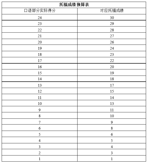 李秋雅思9天突破9分閱讀^^^雅思9天突破9分語法^^^_雅思怎么算分_雅思口語7分考官反應達到7分