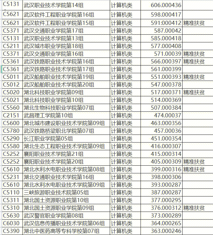 職業操盤手的絕密技術_閩北職業技術學院_武夷學院升閩北大學