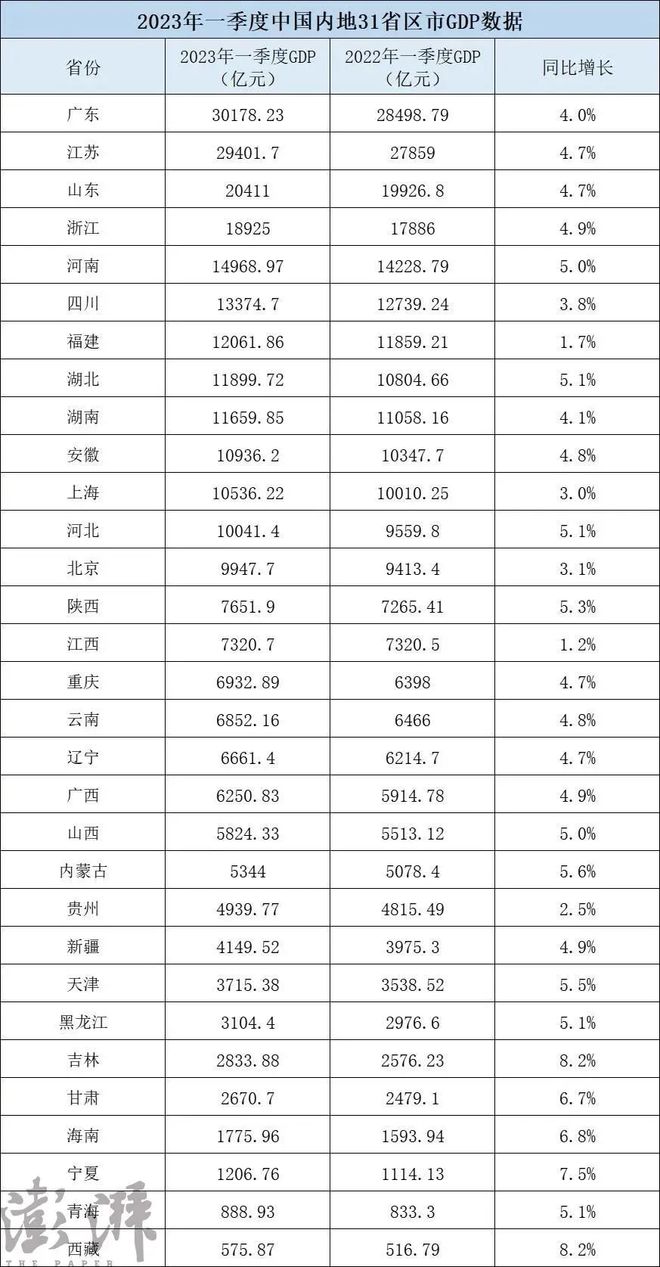 2023年西安中高風(fēng)險(xiǎn)地區(qū)最新名單_2023年亞洲杯西安賽場_中風(fēng)險(xiǎn)地區(qū)查詢最新