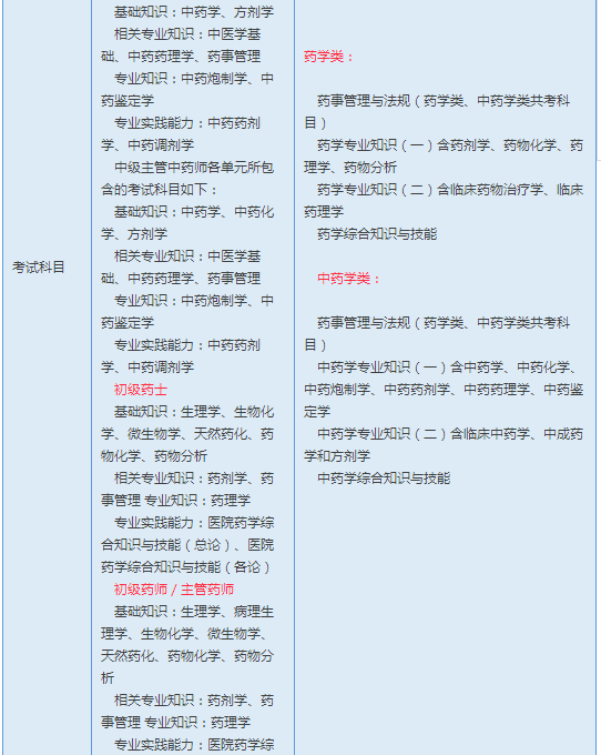 藥師報名條件2016年_2024年報考藥師條件_2020年報考藥師條件