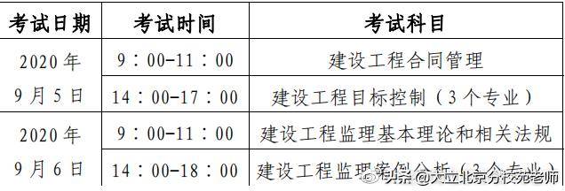 2024年考監(jiān)理工程師的條件_考物流師需要具備什么條件_考物流師需要什么條件