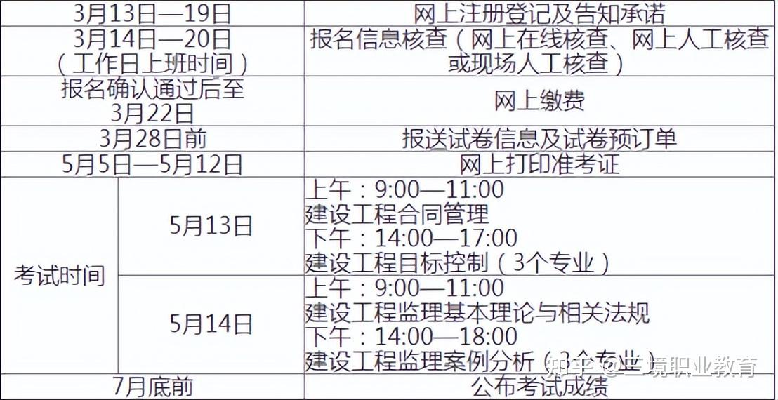 2014年天津廣告師考試報名時間通知_2024年全國監理工程師報名時間_2020年全國監理考試報名時間