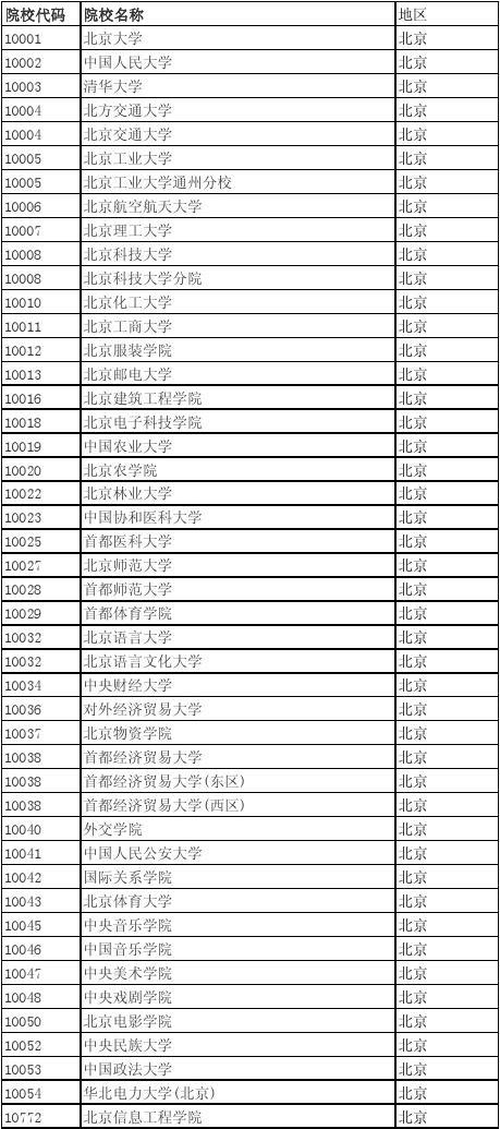 河南機電高等專科學校怎么樣_河南機電高等專科學校分數線_機電高等專科公辦云南