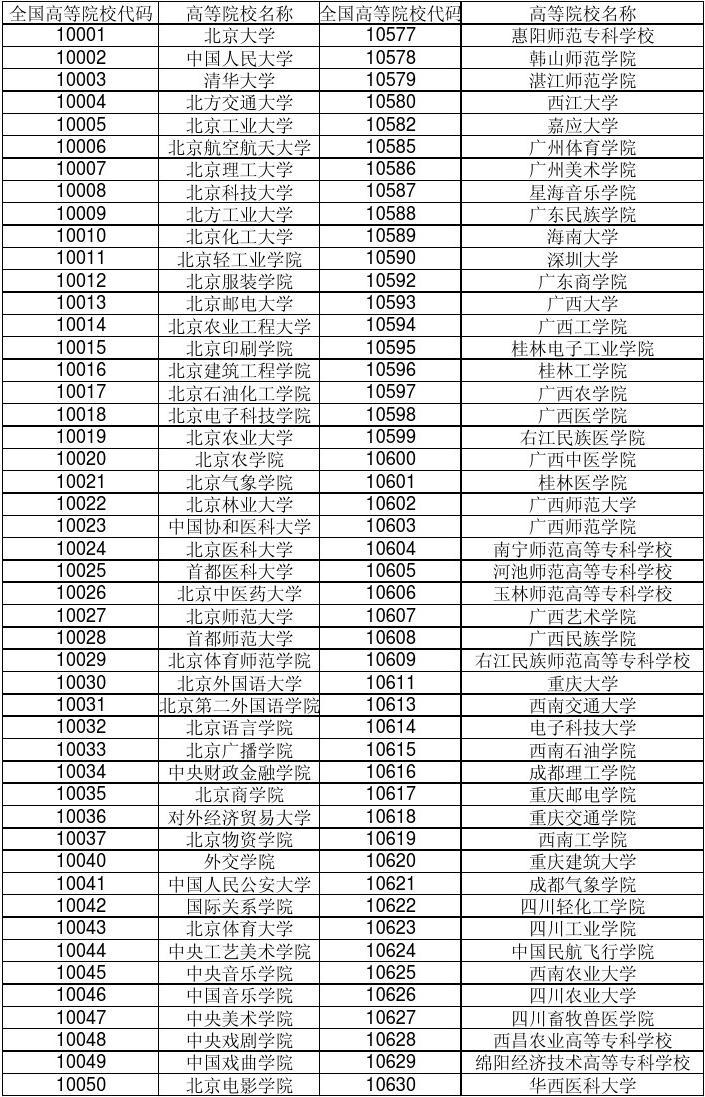 機電高等專科公辦云南_河南機電高等專科學校怎么樣_河南機電高等專科學校分數線
